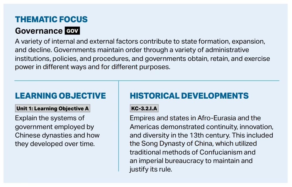 From page 38 of the AP World History Course and Exam Description